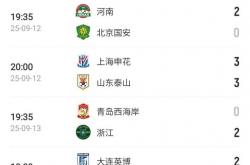 英雄联盟总决赛-包含上海上港击败重庆斯威，暂时登顶中超积分榜的词条