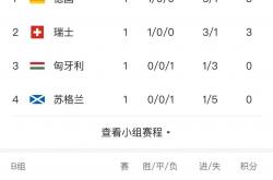 英雄联盟总决赛直播-欧洲杯预选赛分组抽签结果公布，各队实力均衡