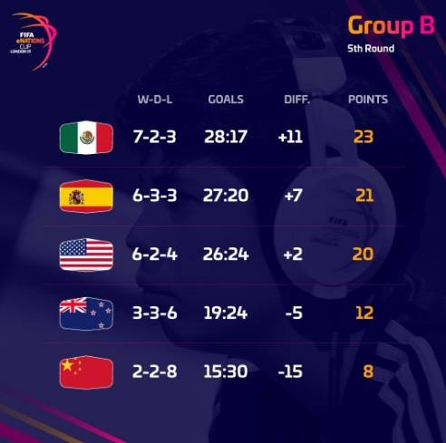 关于FIFA电竞官方发布赛后数据，表现引争议的信息